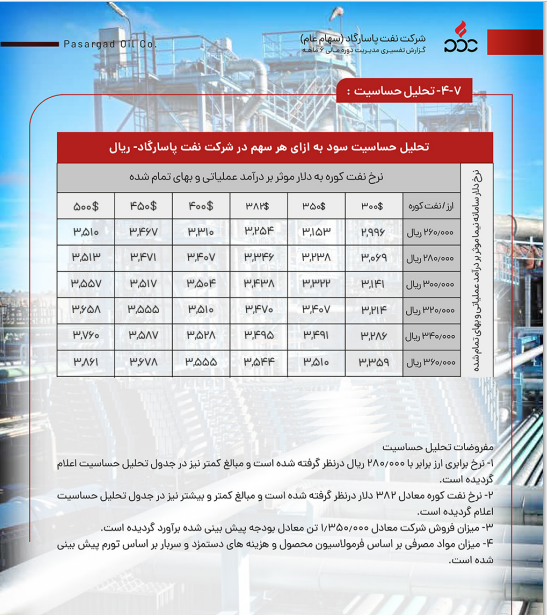تحلیل بنیادی